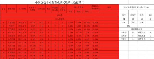 短线奋斗之路2016-2017年——模式启蒙