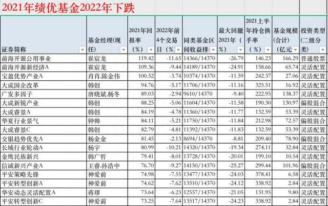 硬核选基｜从冠军基金到倒数第三，仅用4天！“被重锤”的新能源基金还能买吗