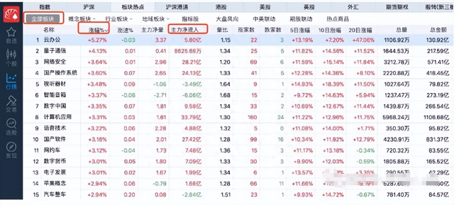 炒股秘籍——手把手教你看盘技巧和培养盘感，学会胜读十年股书！