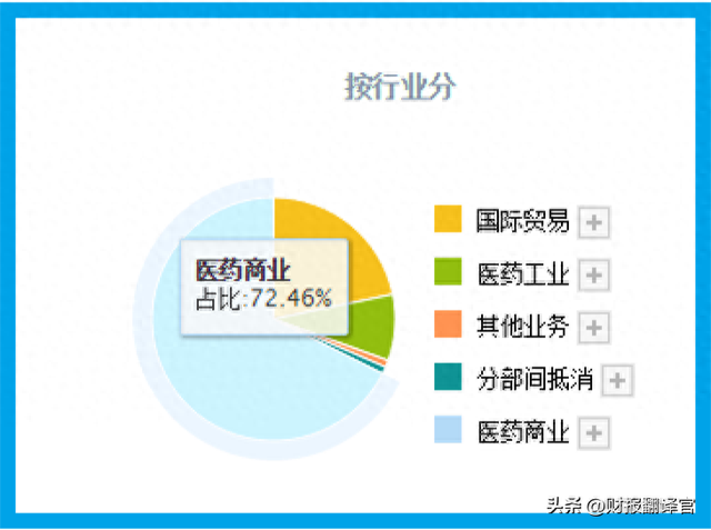 医药电商第一股,获美国辉瑞药品授权,汇金公司持股,股票竟回撤64%