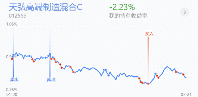 调整已到位来不及多说！加仓，别怪我没提醒！