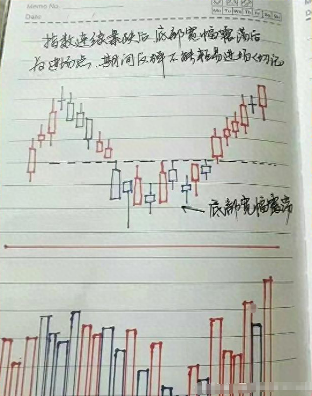 10年前辞职开启职业炒股生涯，用最简单最笨的方法，实现炒股养家