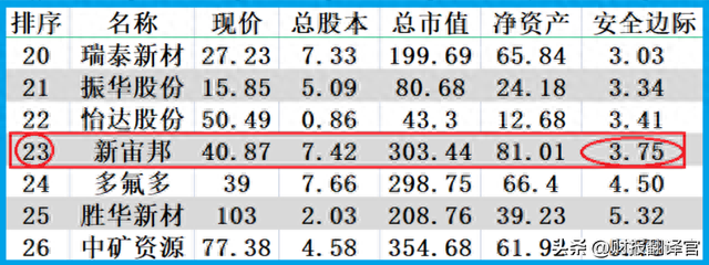 电解液销量全国排名前3,拥有钠电池技术储备，股票竟大幅回调63%