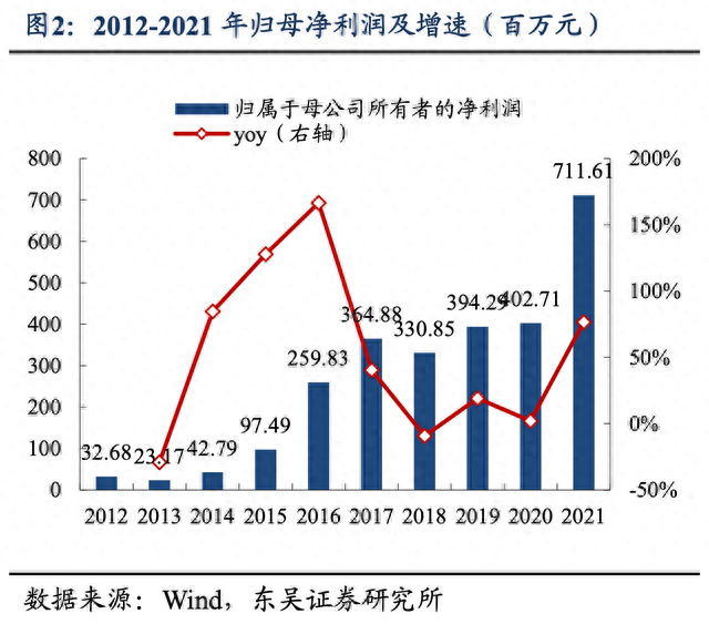 赢麻了！7天4板，“兔宝宝”涨超55%成2023年妖股！