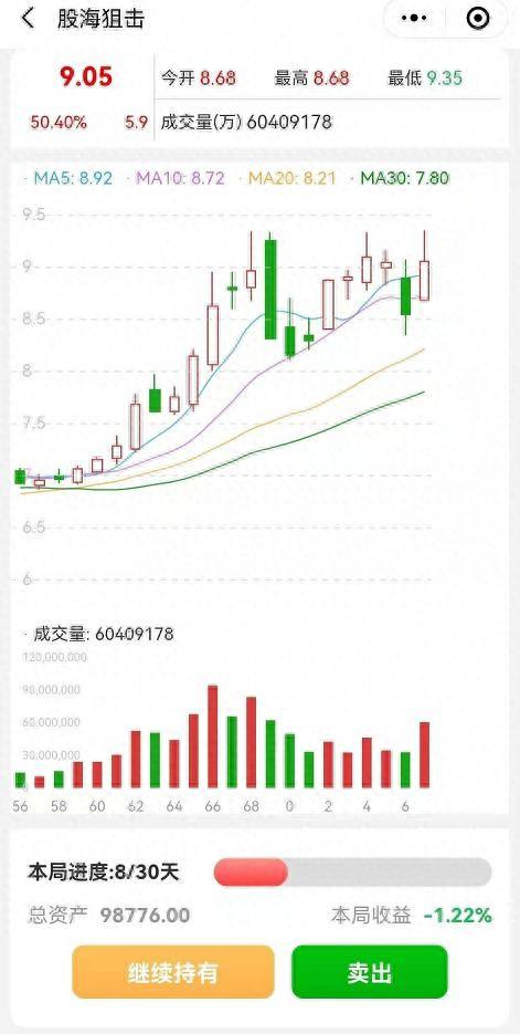 从大v到骗子，单条诈骗广告狂赚39万！“股神”如何挥刀割韭菜