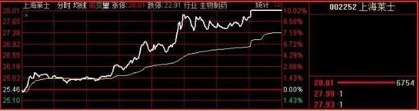 “老鸭头”战法：一旦真正的老鸭头形态形成，个股的上涨往往具有很大的潜力