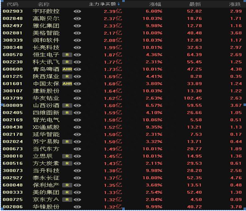 上大一女教授说破股市：“换手率10%-15%”意味着什么终于有一文说的明明白白，不想穷下去务必看懂