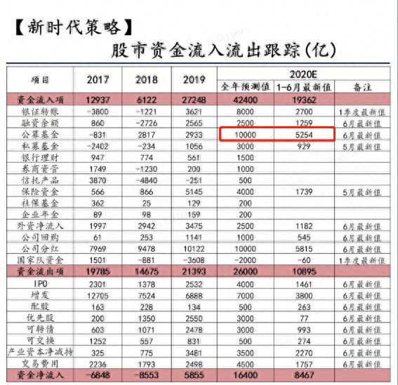 夜报：蚂蚁金服概念股涨停潮，短线接力进入地狱模式