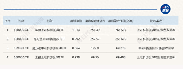 3300点上下，震荡还是蓄力如果牛市要来了，该买哪些ETF