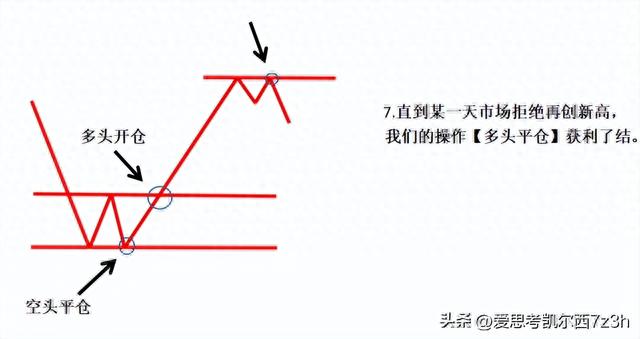 探秘中国股市：简单炒股，最高回报揭秘！