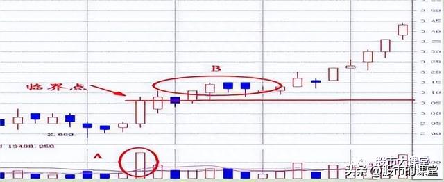 学会干货知识-炒股中成交量就是实打实的买卖，核心关键重点！