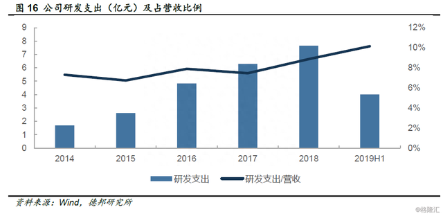 年内股价大涨逾一倍，“富士康第二”长盈精密5G时代能否长盈