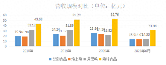 紫燕百味鸡想要飞上沪市变“凤凰”食品安全问题或成拦路虎