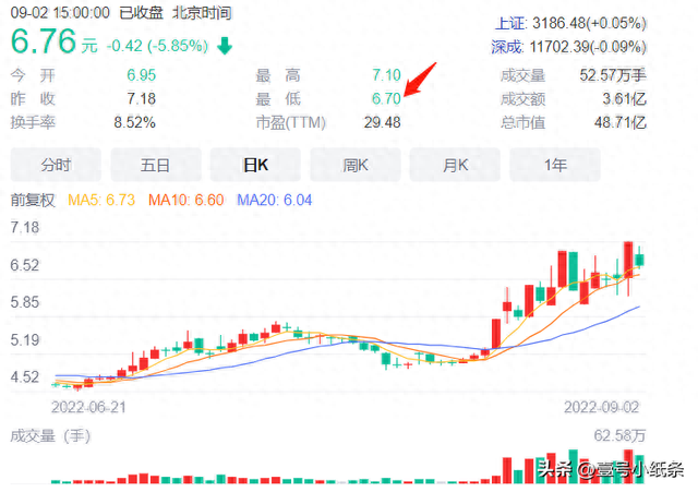 「看图识股」一图看懂“放量过头”和“轻量过头”的区别和用法