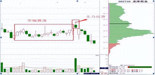 一个方法，五分钟，从几千只股票在中找出强势股，方法能用到老