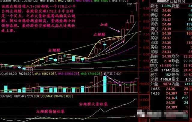 学会“蝶式建仓”战法技巧，快速掌握庄家动向，做股市常胜将军