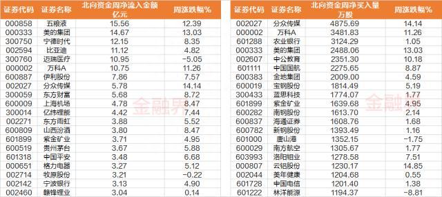 一周透市：十大牛股熊去氧胆酸占三席，核酸退抗原进，概念股冲高，“组团”出海抢订单带火这一题材