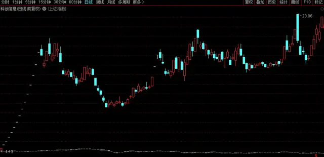 谈谈如何正确入手分析一只股票