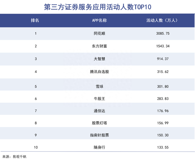 同花顺，拯救散户还是消灭散户