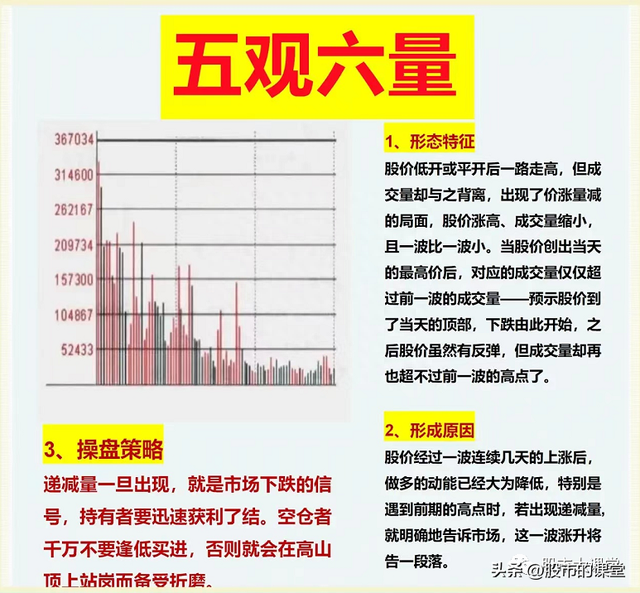 学会干货知识-炒股中成交量就是实打实的买卖，核心关键重点！