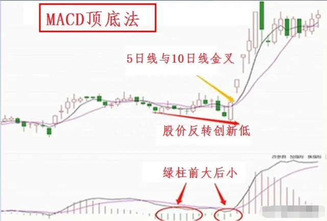 中国股市：散户亏损的八大原因，看完此文改掉后你炒股将轻而易举