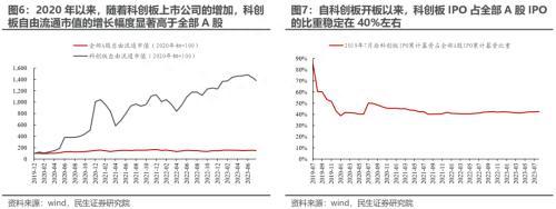 民生策略：正确认识“再次探底”