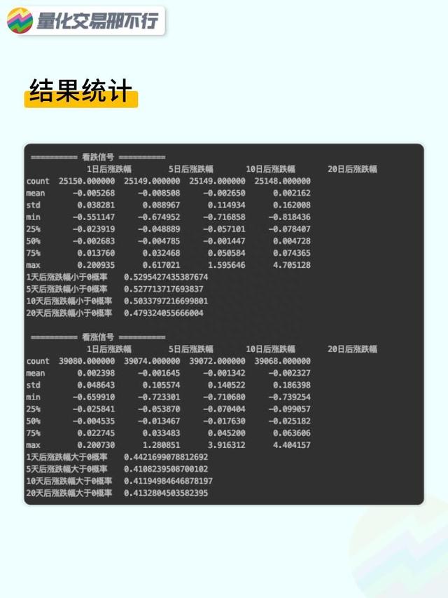 邢不行技术指标回测系列「第47期」：RWI指标（附代码）