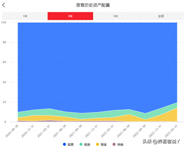 陈宇：无风险利率的本质，是你相信明天会更好