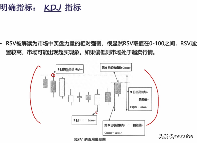 我用python实现了一个量化选股程序