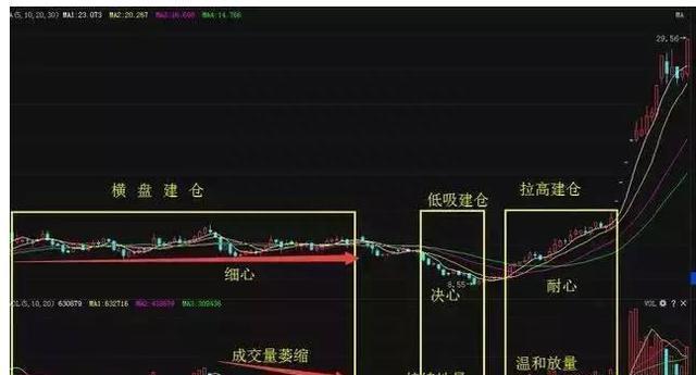 中国股市：庄家肆意打压股价，却不怕被其他人抢筹码，你知道这是怎么回事吗