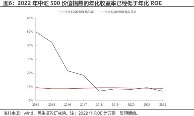 民生策略：中证500价值，资源与国企的呼应