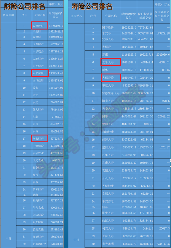 你知道香港上市的中资保险公司有哪3家吗