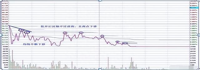 清华金融博士悟出的做T精髓：掌握这5个技巧，快速拉低成本