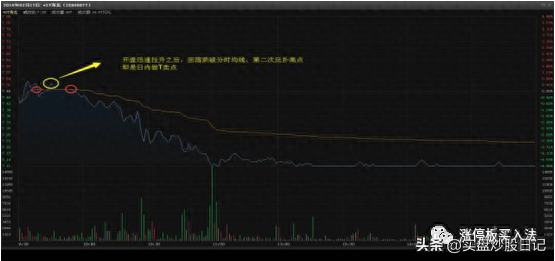 降本增效：关键点位做T技巧