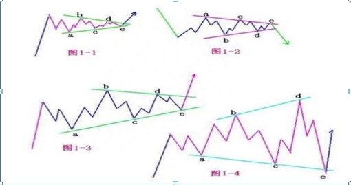 技术分享：波浪理论经典口诀，熟背后，知买卖！