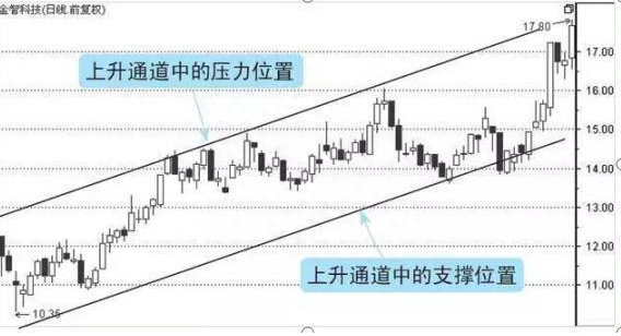 退役资深操盘手自曝：股市中仅有10%的投资者愿意趋势交易，而赚钱的人往往就是他们