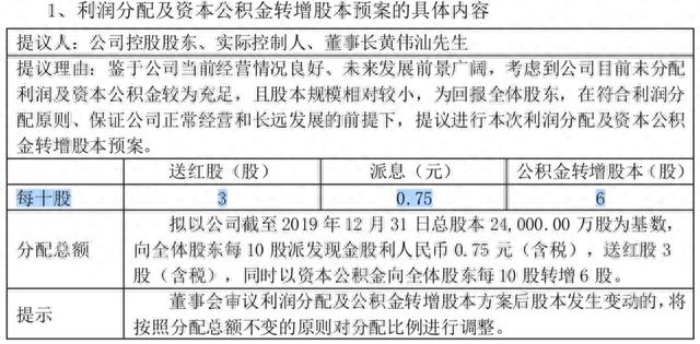 高送转第一枪，股价涨停，股民却呼吁监管介入！这家公司发生了什么