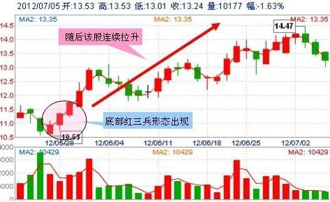 中国股市：新基建跟老基建哪个更具优势可以抄底哪些股票