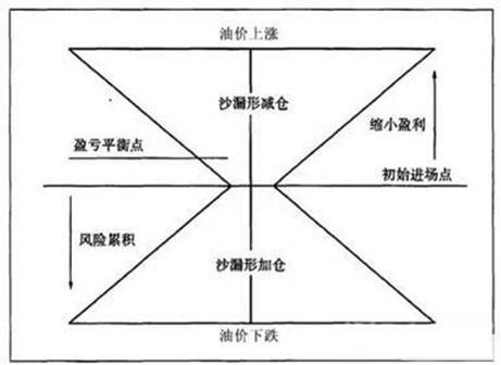 如何有效的做好仓位管理这才是科学的仓位管理，能让利润最大化！