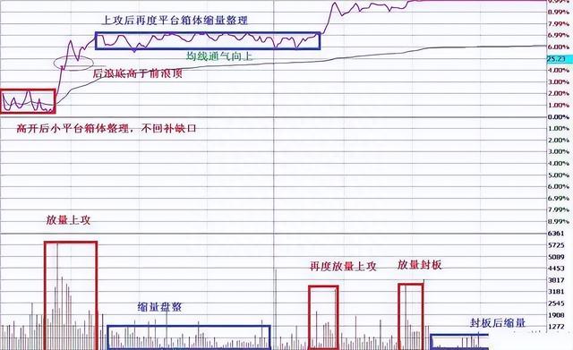 真正的操盘手有多厉害用最稳健的方式赚钱，从亏损80%到千万！