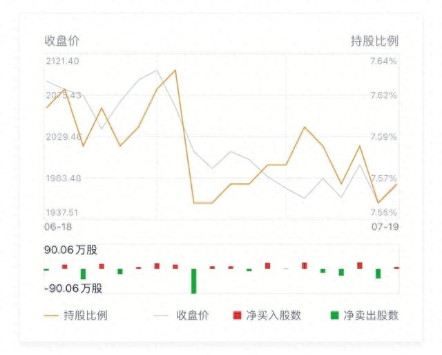 股市资金流入流出的计算方式