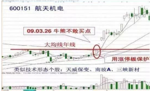 中国股市：为什么业绩好的公司，股价就是不涨到底用价值投资炒股，可行吗