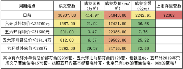 井喷！一线城市房地产政策密集调整，2023年房地产市场会上涨吗