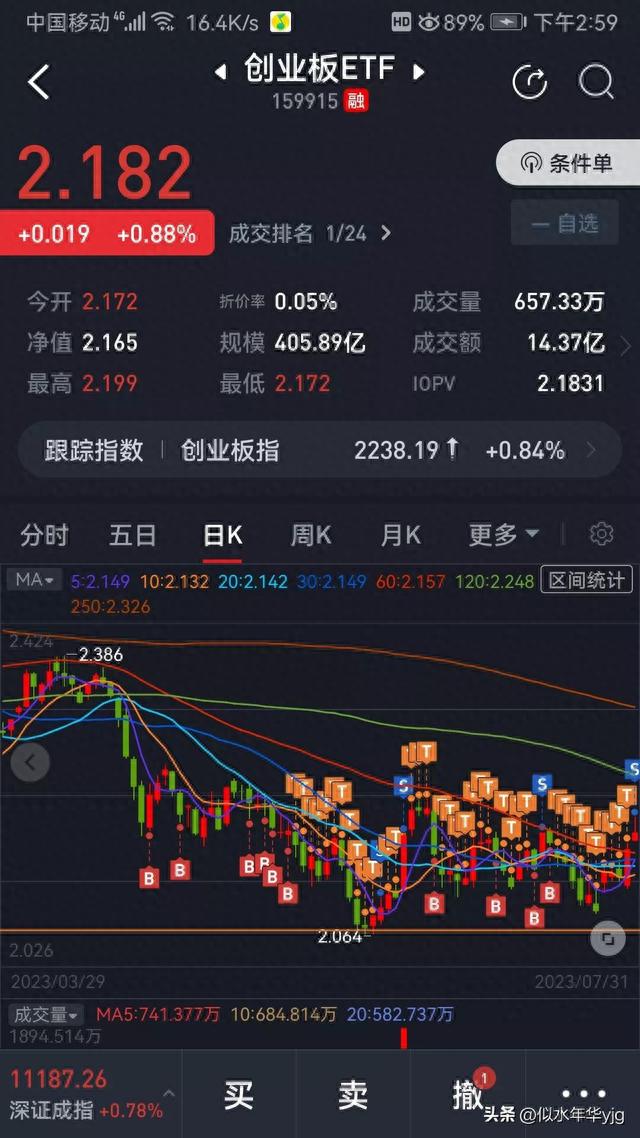 ETF网格交易和股票日常（实盘）