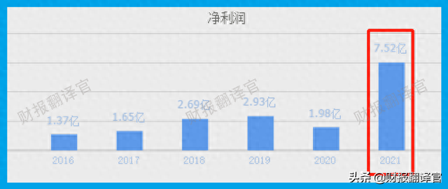 风能板块净利率排名第1,高达73%,Q1业绩大涨1倍，股价仅4元