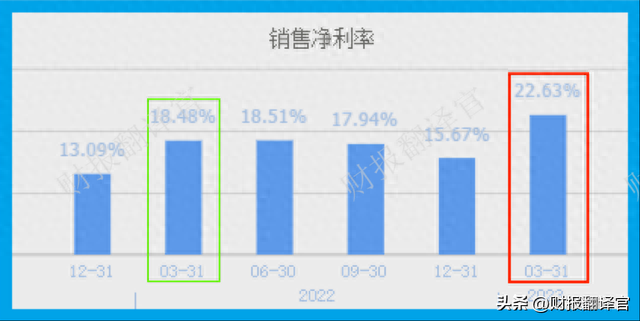 中科院旗下垃圾焚烧发电第一股,利润率41%,股票回撤45%,股价仅6元