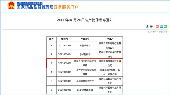 手术迎来无人时代，柏惠维康再推新款手术机器人获批