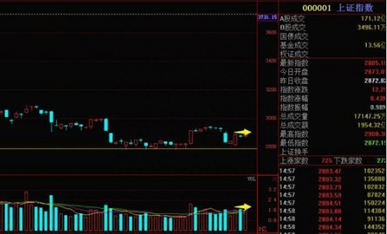 一位顶级交易员透露：小资金迅速做大的唯一方法，启用“七大选股步骤”，相信你也能做到