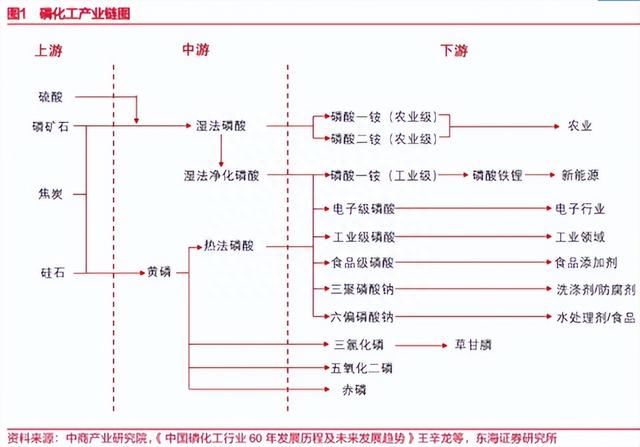 云天化VS兴发，暴涨的磷化工，龙头将何去何从