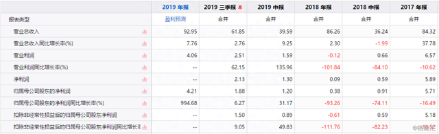 年内股价大涨逾一倍，“富士康第二”长盈精密5G时代能否长盈